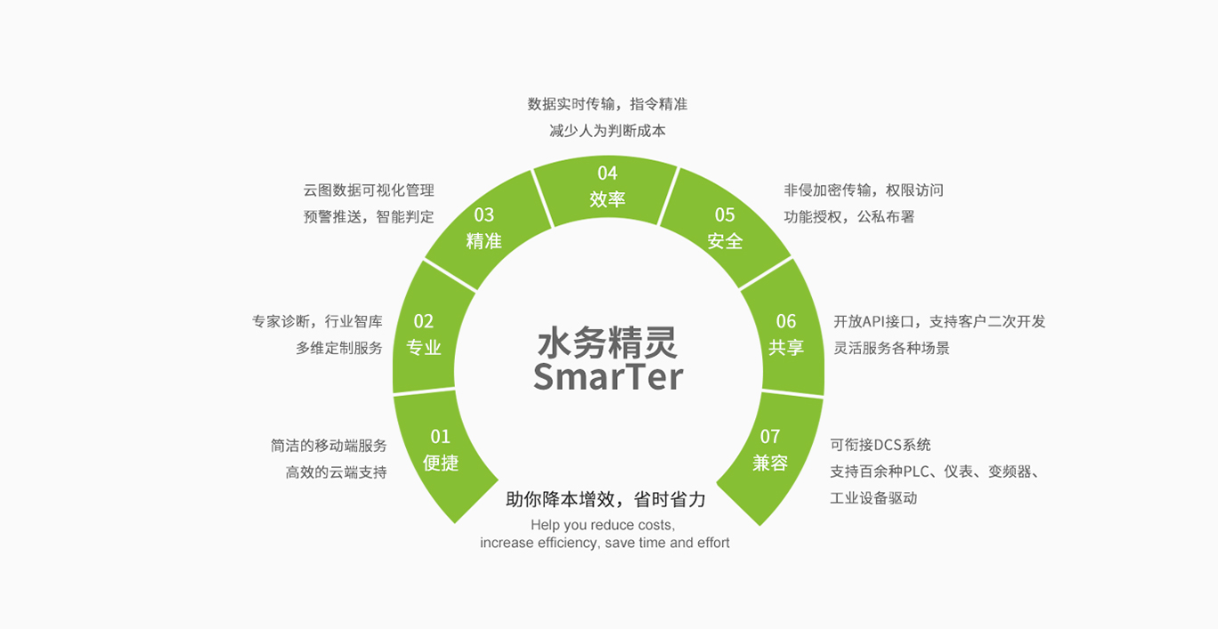 佰富彩-安全购彩大厅官网